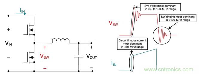 降低開關模式電源中EMI的常規方法和最新技術有哪些？