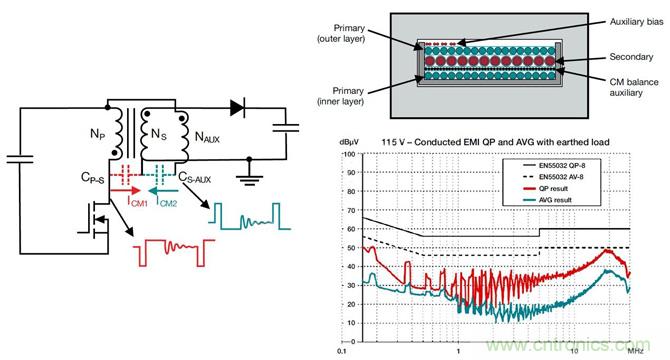 降低開關模式電源中EMI的常規方法和最新技術有哪些？