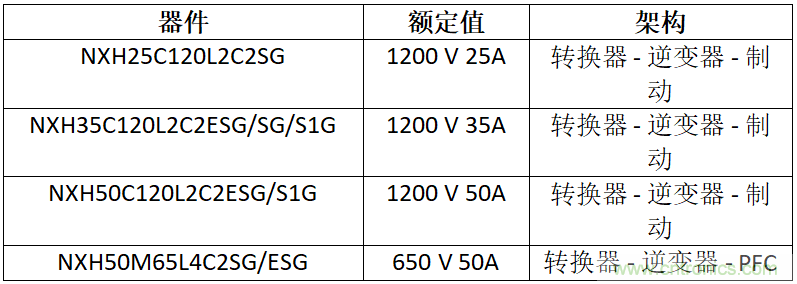安森美高能效方案賦能機器人創新，助力工業自動化升級