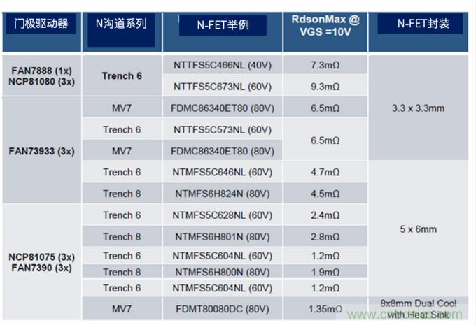 安森美高能效方案賦能機器人創新，助力工業自動化升級