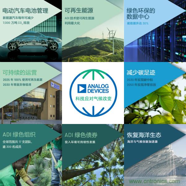 ADI推進氣候戰略，承諾到2050年實現凈零排放