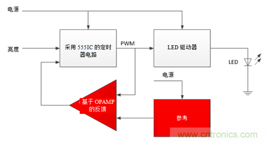設計小貼士：準確、輕松地為汽車燈調光