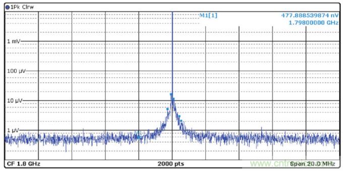 優化信號鏈的電源系統 — 第1部分：多少電源噪聲可以接受？