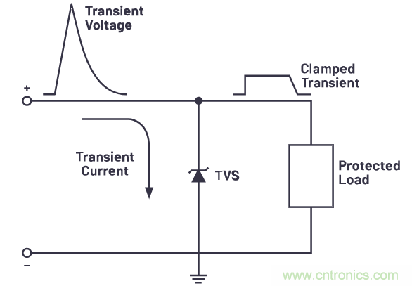 有什么有源電路保護方案可以取代TVS二極管和保險絲？
