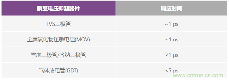 有什么有源電路保護方案可以取代TVS二極管和保險絲？