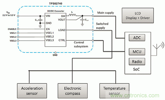 如何利用節能技術優化可穿戴設備的電源管理模塊？