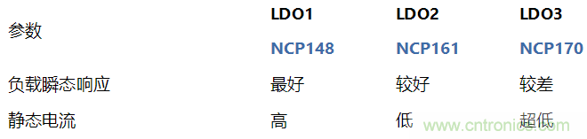 負載瞬態響應與靜態電流有何關系？