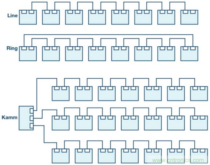 自動化中的TSN：我們現在處在什么階段？