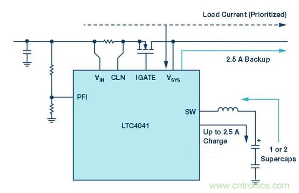 備用電源的儲存介質選擇電容還是電池呢？