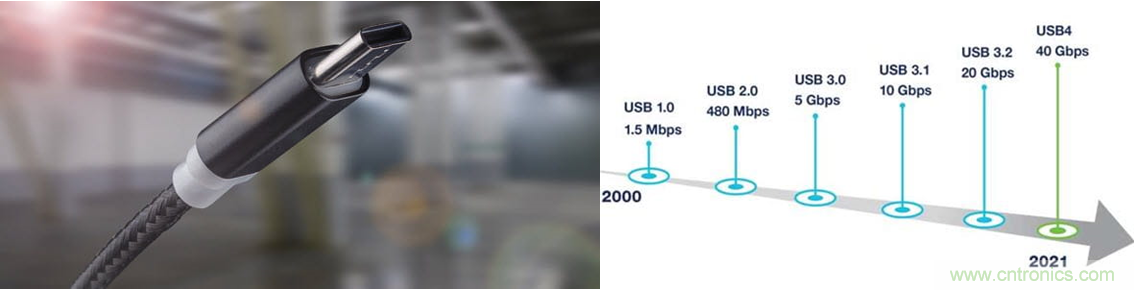 眾口難調翻篇兒，了解最新USB4標準測試要求和挑戰