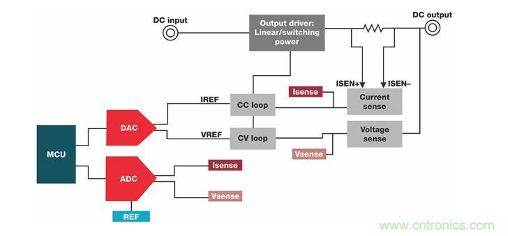 如何設計準確的直流電源？