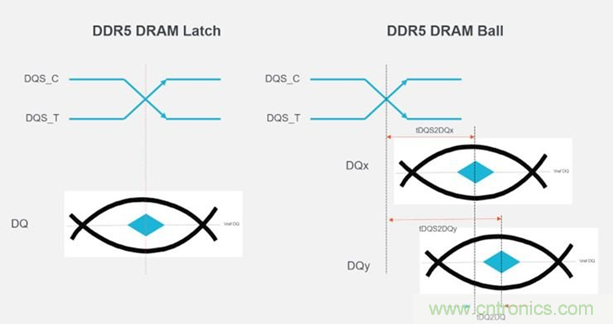 新一代內存DDR5帶來了哪些改變？