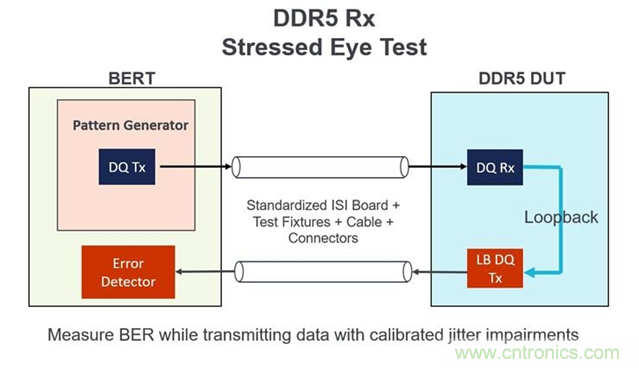 新一代內存DDR5帶來了哪些改變？