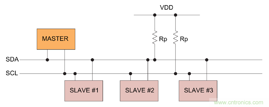 如何挪動你主PCB上的I2C器件？切記使用好總線緩沖器