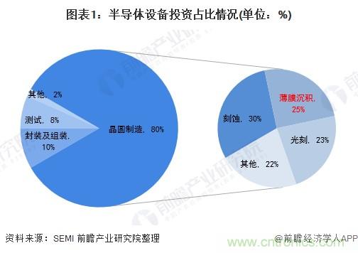 40年ALD積淀助力超越摩爾，思銳智能完成第一階段發展布局