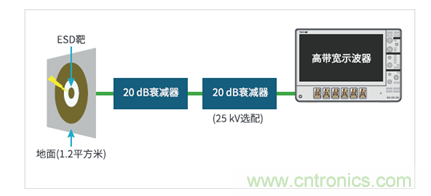 如何使用示波器檢驗ESD仿真器？