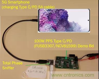 USB Type-C 可編程電源如何滿足5G智能手機快充需求？這篇文章講透了