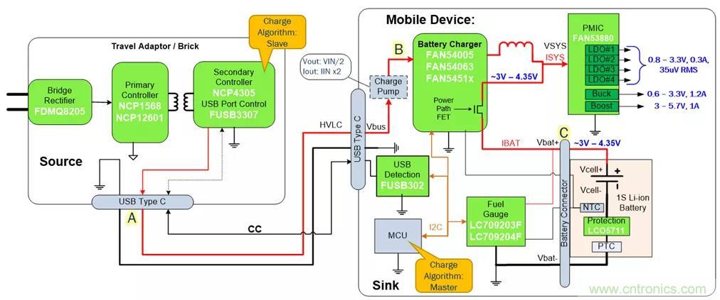 USB Type-C 可編程電源如何滿足5G智能手機快充需求？這篇文章講透了