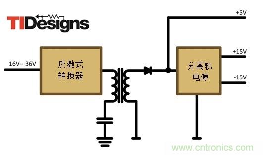 減法的力量：提升工業應用中的隔離式、分離軌功率設計
