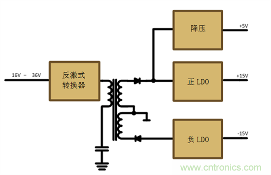 減法的力量：提升工業應用中的隔離式、分離軌功率設計