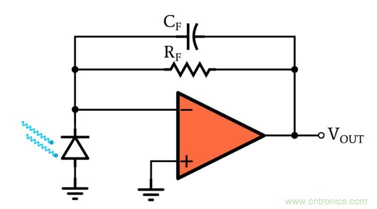 光電二極管何時應使用光伏和光電導模式？