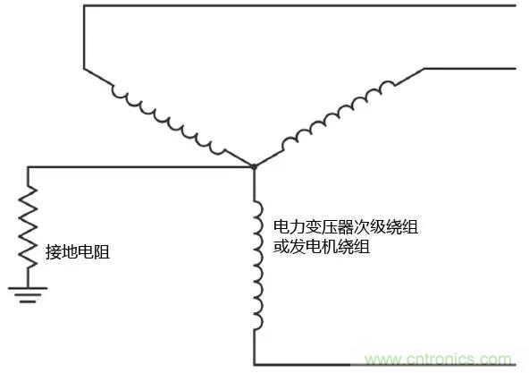 如何使用敏感繼電器找到在VFD電阻接地系統中的接地故障？