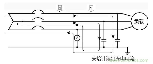如何使用敏感繼電器找到在VFD電阻接地系統中的接地故障？