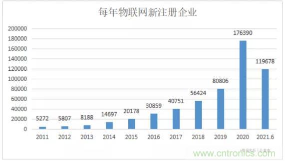 1000+IoT企業業績高速增長，他們都做了同一件事！