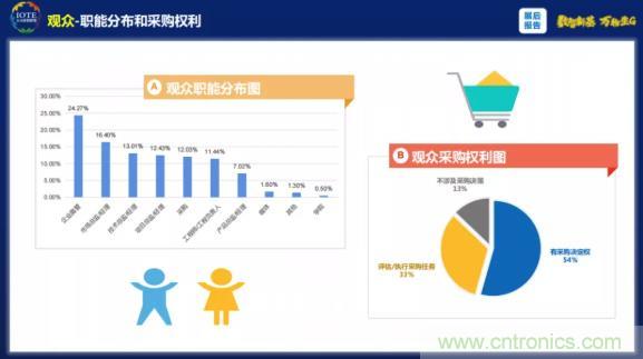 1000+IoT企業業績高速增長，他們都做了同一件事！