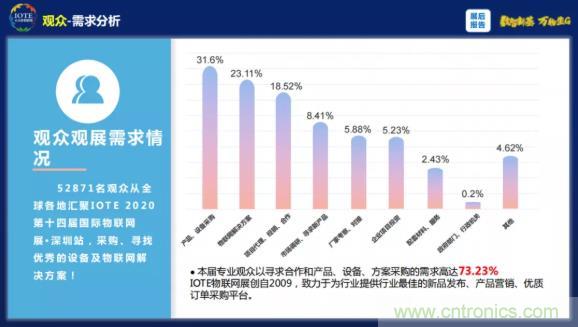 1000+IoT企業業績高速增長，他們都做了同一件事！