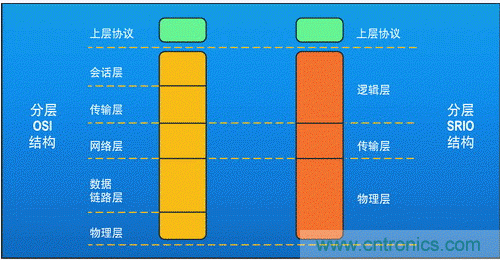 如何增強DSP協處理能力有哪些應用？