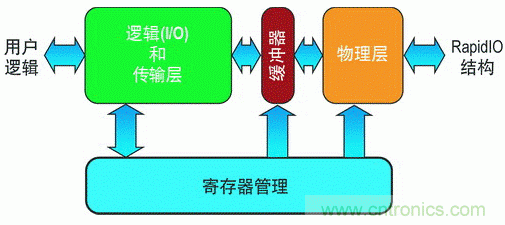 如何增強DSP協處理能力有哪些應用？