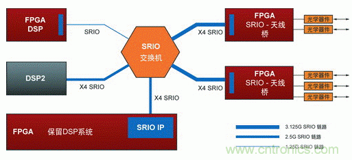 如何增強DSP協處理能力有哪些應用？