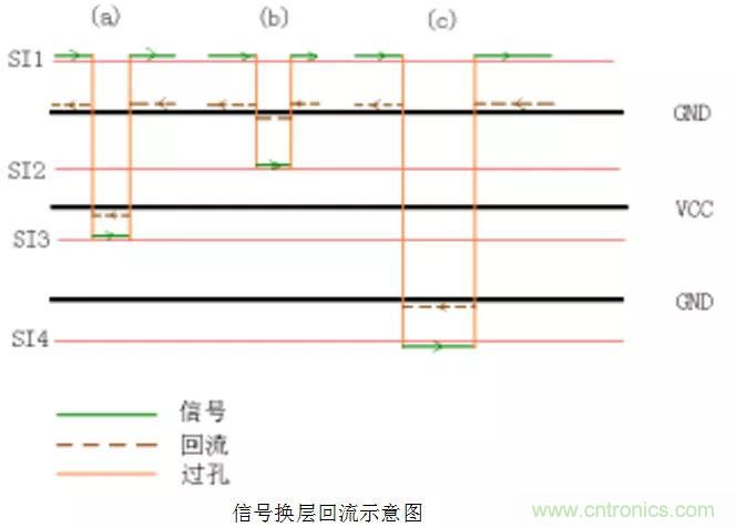 高速信號添加回流地過孔，到底有沒有用？