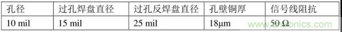 高速信號添加回流地過孔，到底有沒有用？