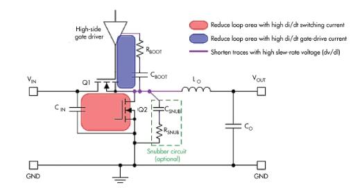 汽車電子系統中的電磁干擾緩解技術如何部署？