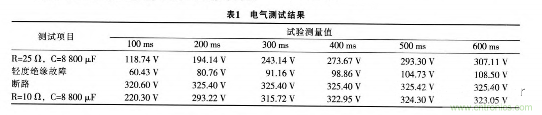 分析電機控制器為何要預充電電路及電路設計、失效