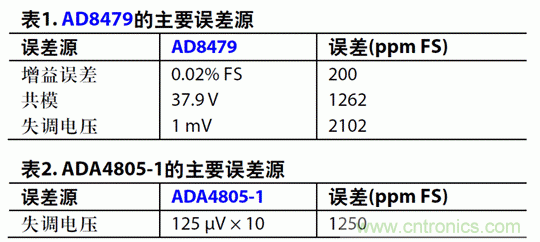 如何設計高電壓范圍的揚聲器輸出電流監控電路？