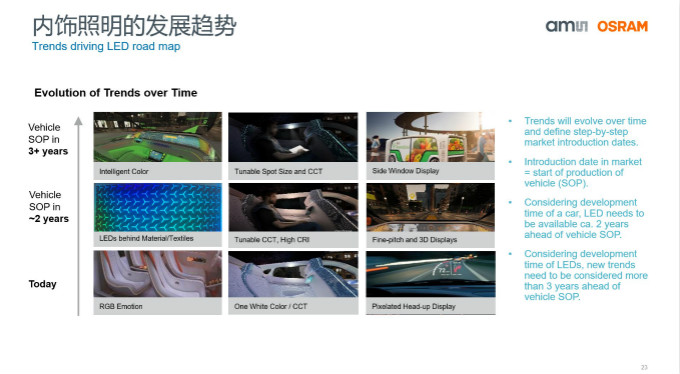 打造全閉環光學技術賦能智能駕駛等產業，艾邁斯歐司朗聚焦四大領域