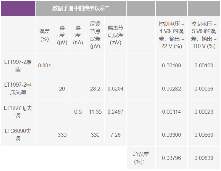 有沒有一種簡單的辦法來創建適合傳感器偏置應用的高壓電源？