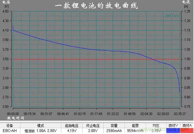 電池電壓偵測電路“踩坑”：分壓電阻的精度竟然是5%，不是1%