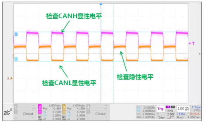 CAN接口異常如何分析？看這篇就夠了