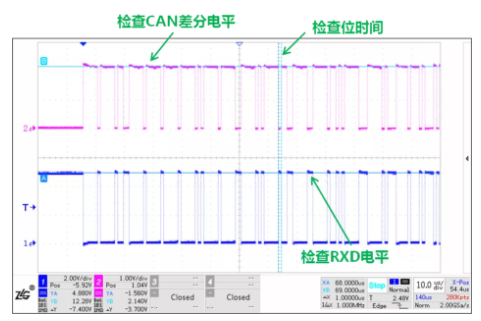 CAN接口異常如何分析？看這篇就夠了