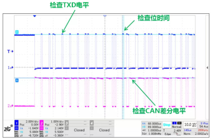 CAN接口異常如何分析？看這篇就夠了