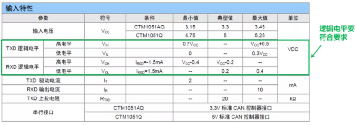 CAN接口異常如何分析？看這篇就夠了