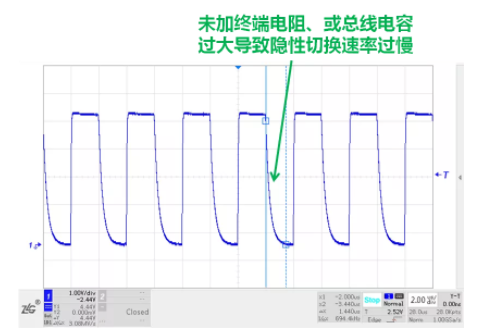 CAN接口異常如何分析？看這篇就夠了
