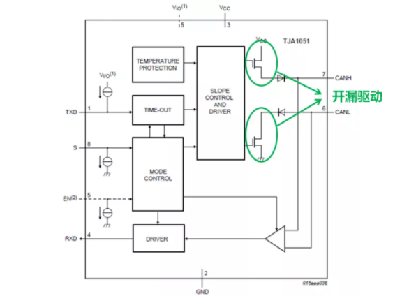 CAN接口異常如何分析？看這篇就夠了