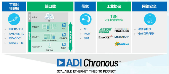 重磅行業白皮書披露工業數字化轉型洞察，ADI全線解決方案助力消除關鍵落地痛點