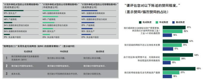 重磅行業白皮書披露工業數字化轉型洞察，ADI全線解決方案助力消除關鍵落地痛點