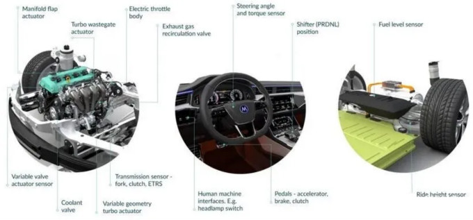 Melexis第三代Triaxis磁傳感器助推應用創新，車載爆款一觸即發